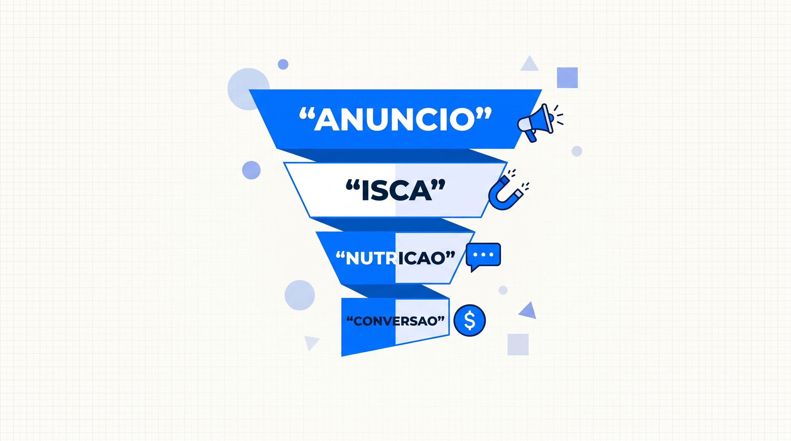 Infográfico de funil de tráfego pago para streamers com as etapas anúncio, isca, nutrição e conversão