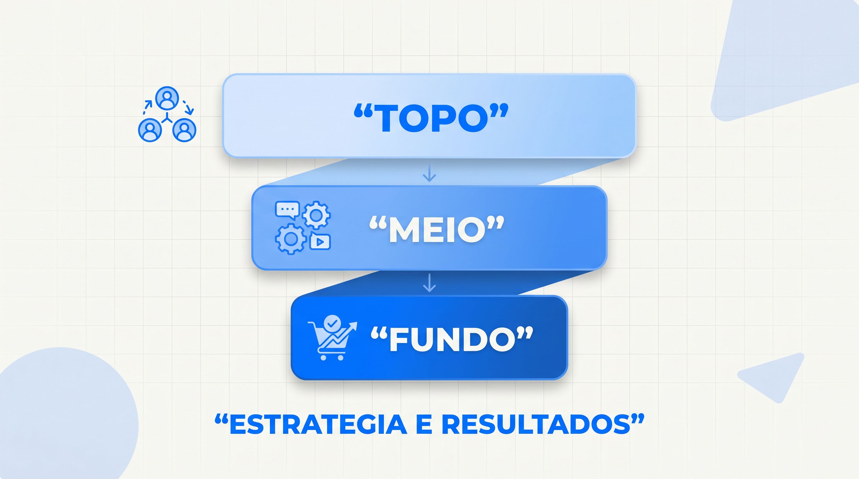 Funil de vendas em três etapas para estratégia de tráfego pago de infoprodutos
