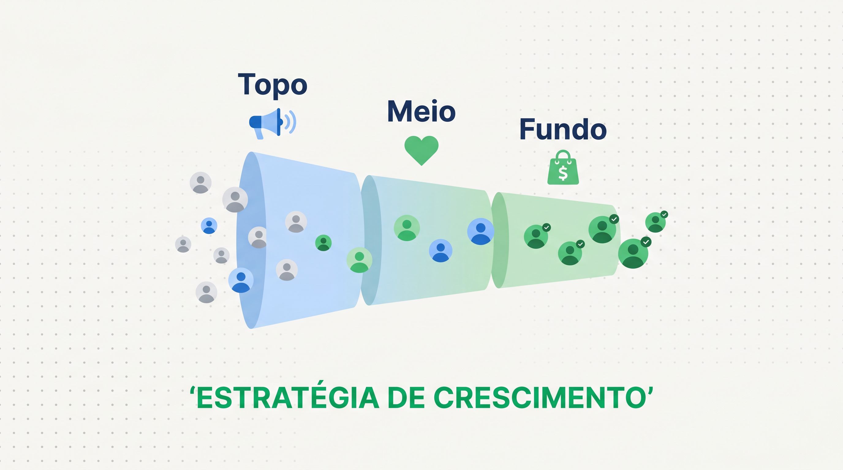 Diagrama de funil de tráfego pago com três etapas: topo, meio e fundo do funil de conversão