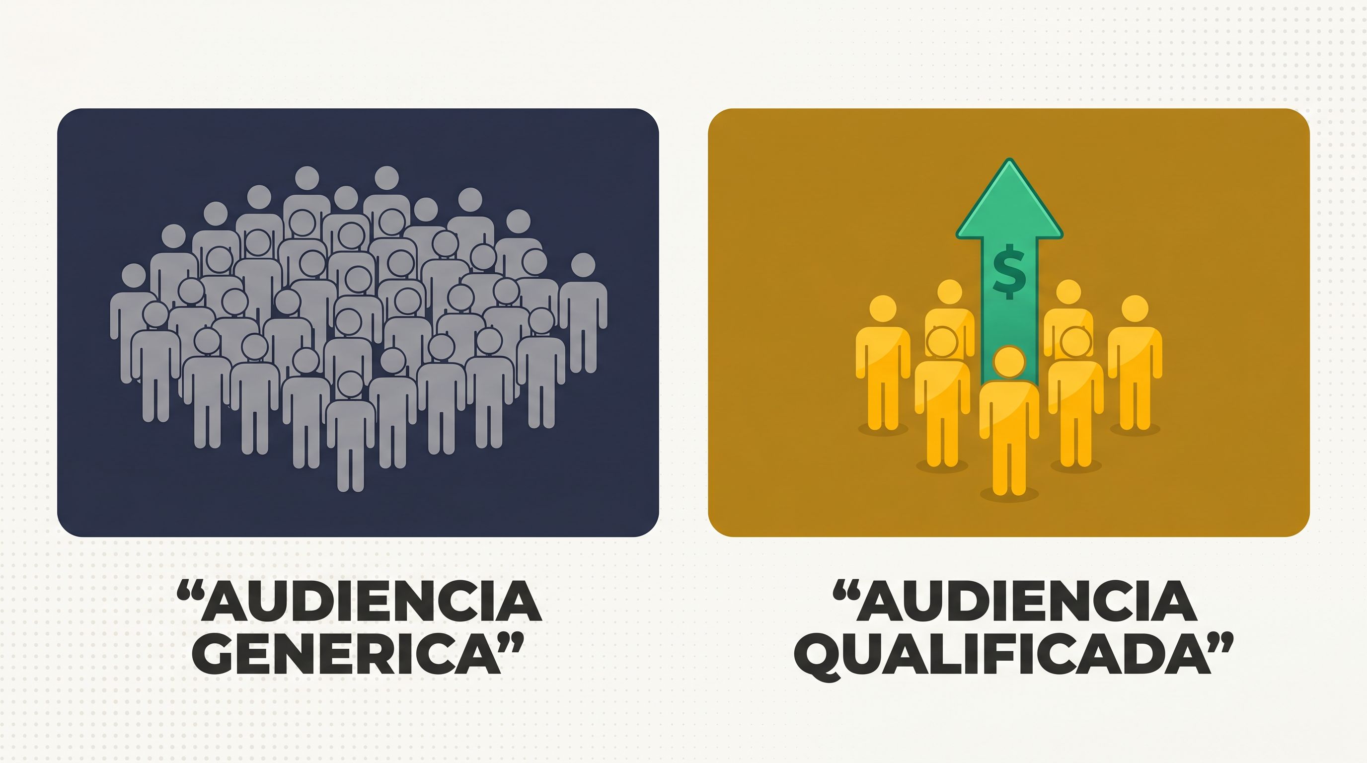 Comparação entre audiência genérica grande e audiência qualificada pequena com maior potencial de conversão