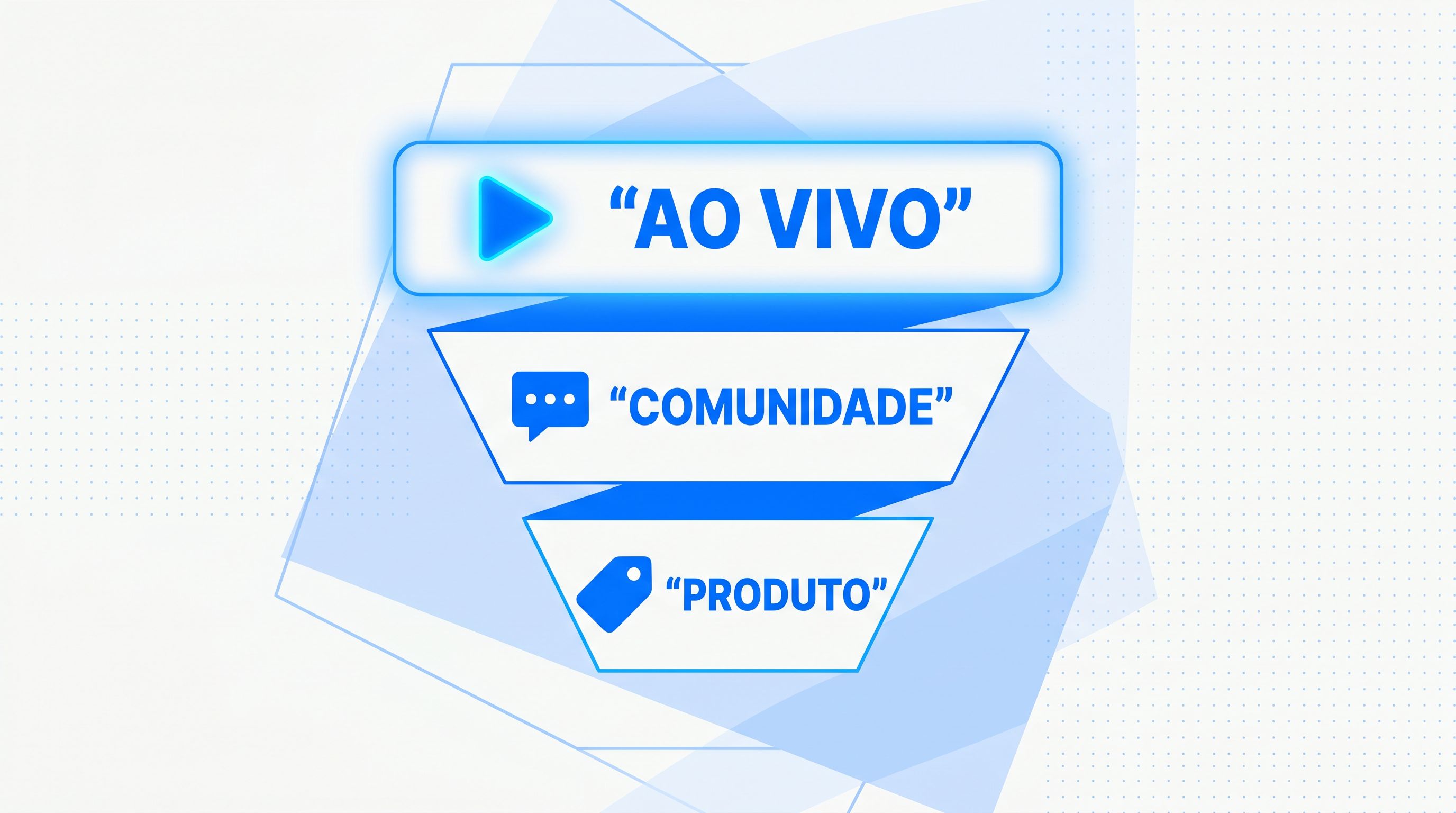 Funil de tráfego pago mostrando a sequência de anúncios: live no topo, comunidade no meio e produto na base