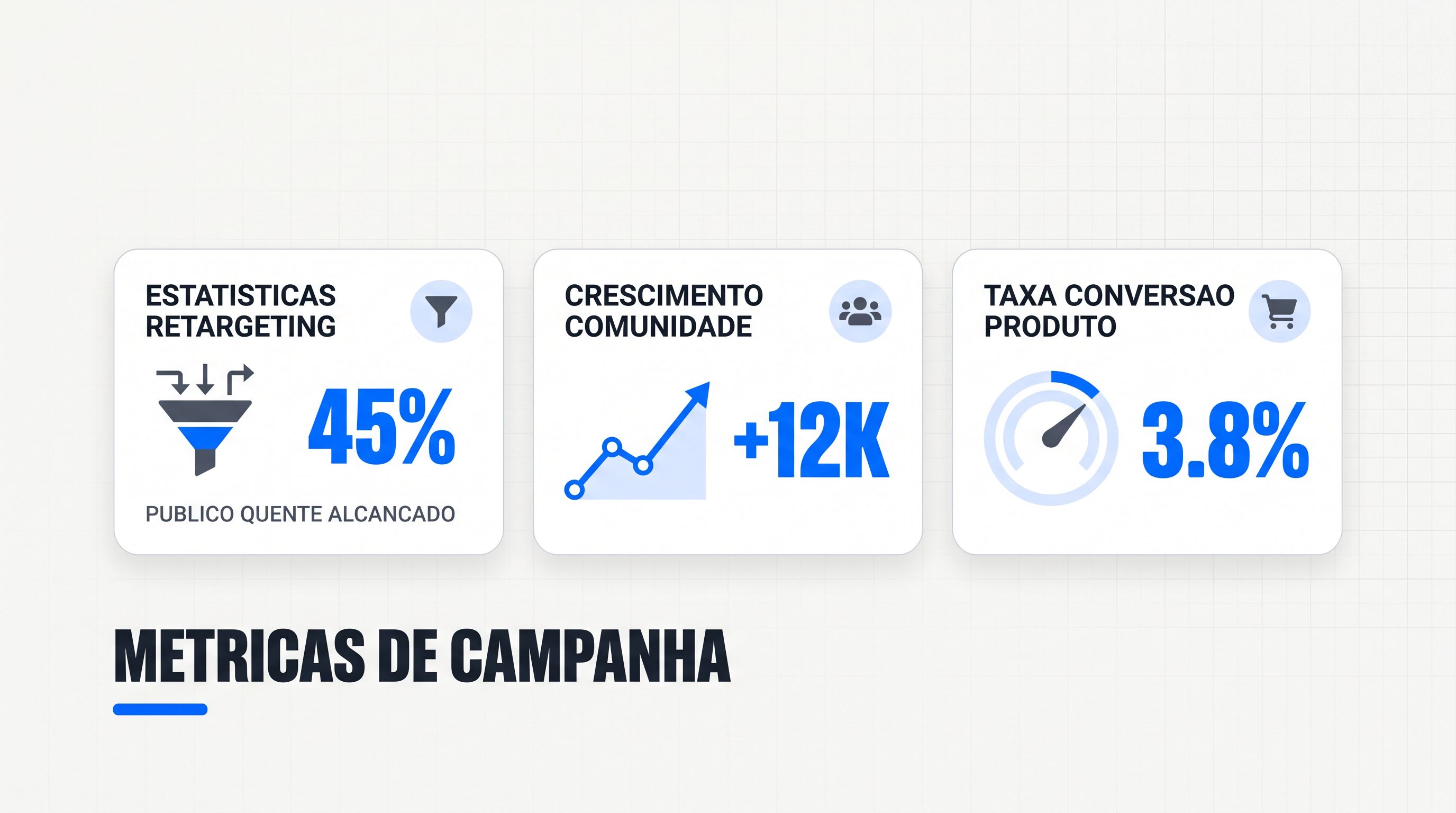 Dashboard de campanhas de tráfego pago mostrando métricas de retargeting e conversão de produto