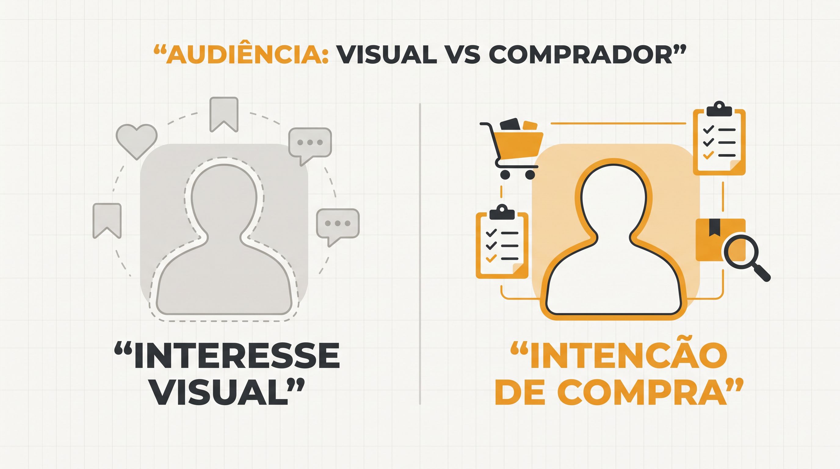 Diferença visual entre audiência de curiosos e audiência de compradores no marketing