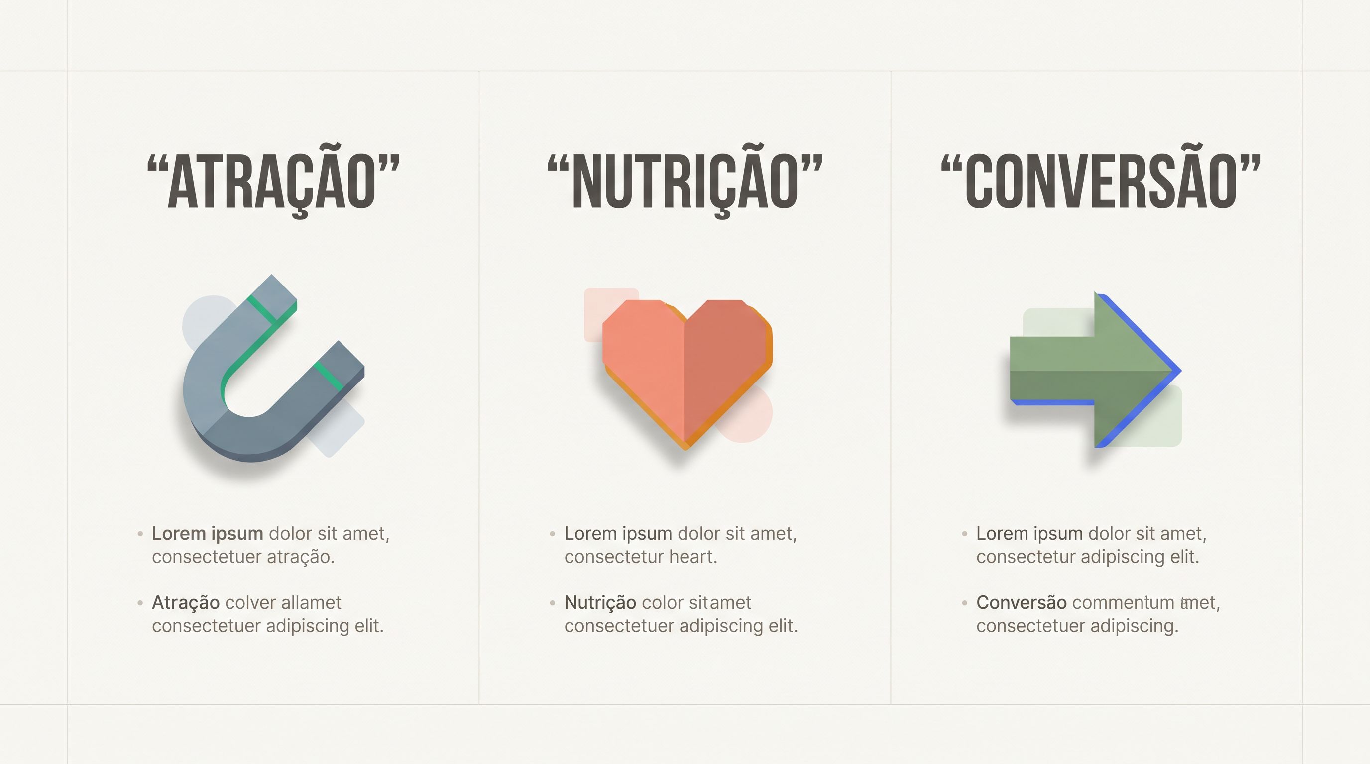 Infográfico mostrando os três papéis do conteúdo estratégico: atração, nutrição e conversão