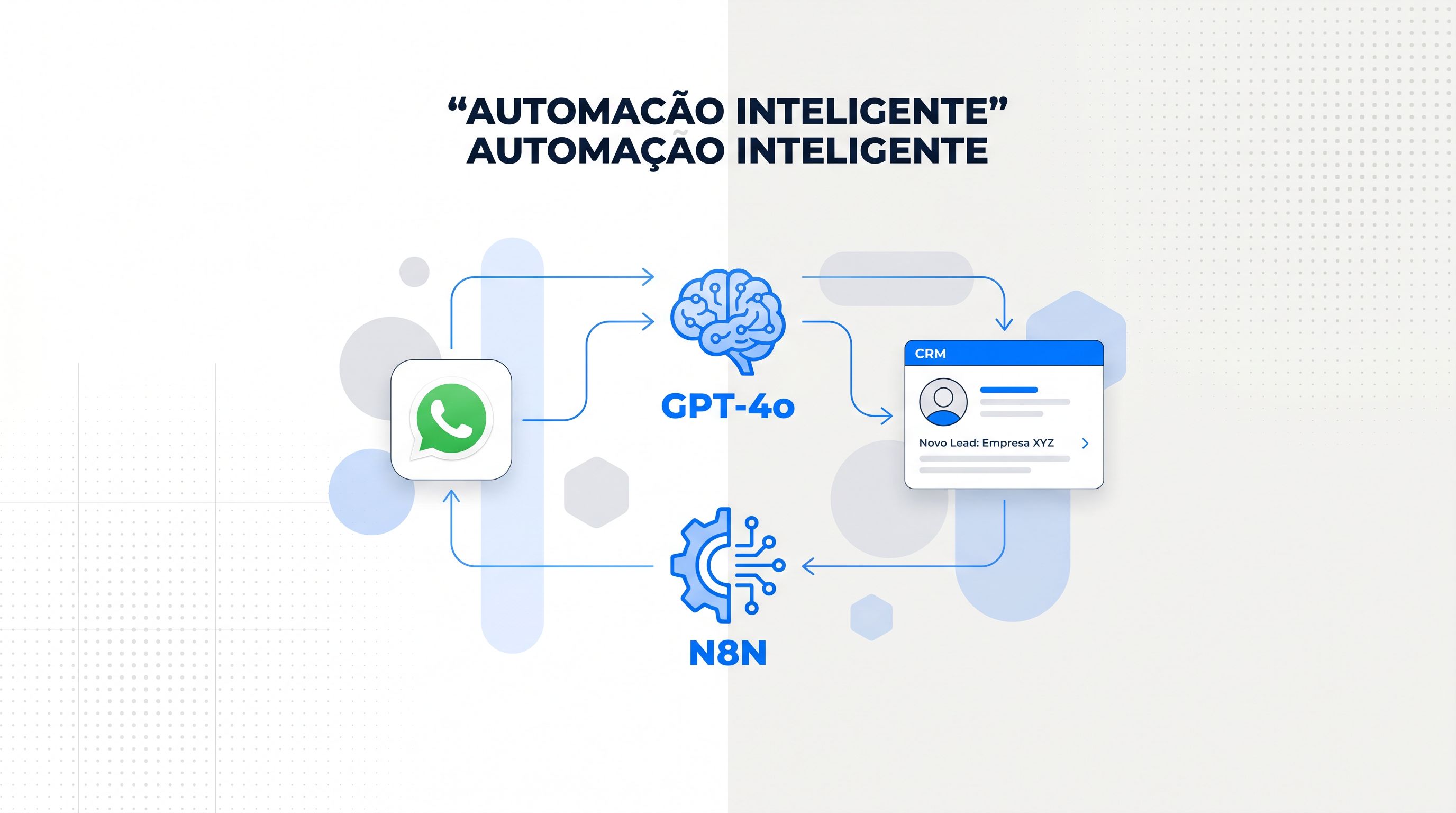 Diagrama de ferramentas integradas para automação no WhatsApp: API, n8n, GPT-4o e CRM