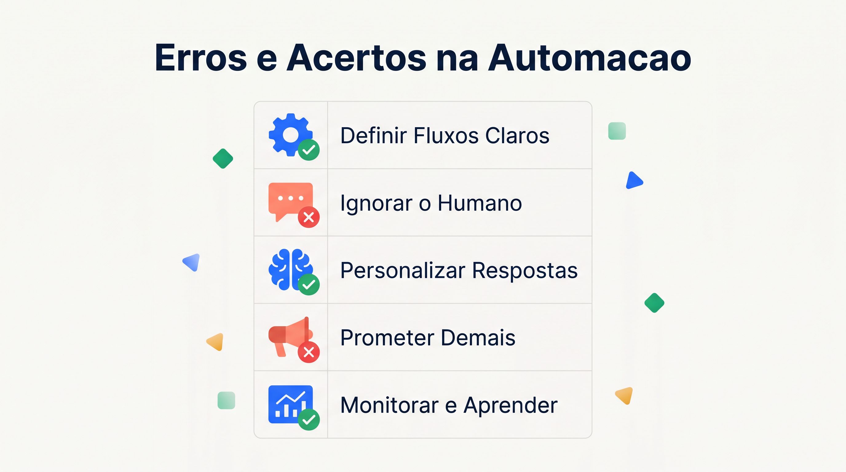 Lista de erros comuns e boas práticas na automação de WhatsApp com inteligência artificial