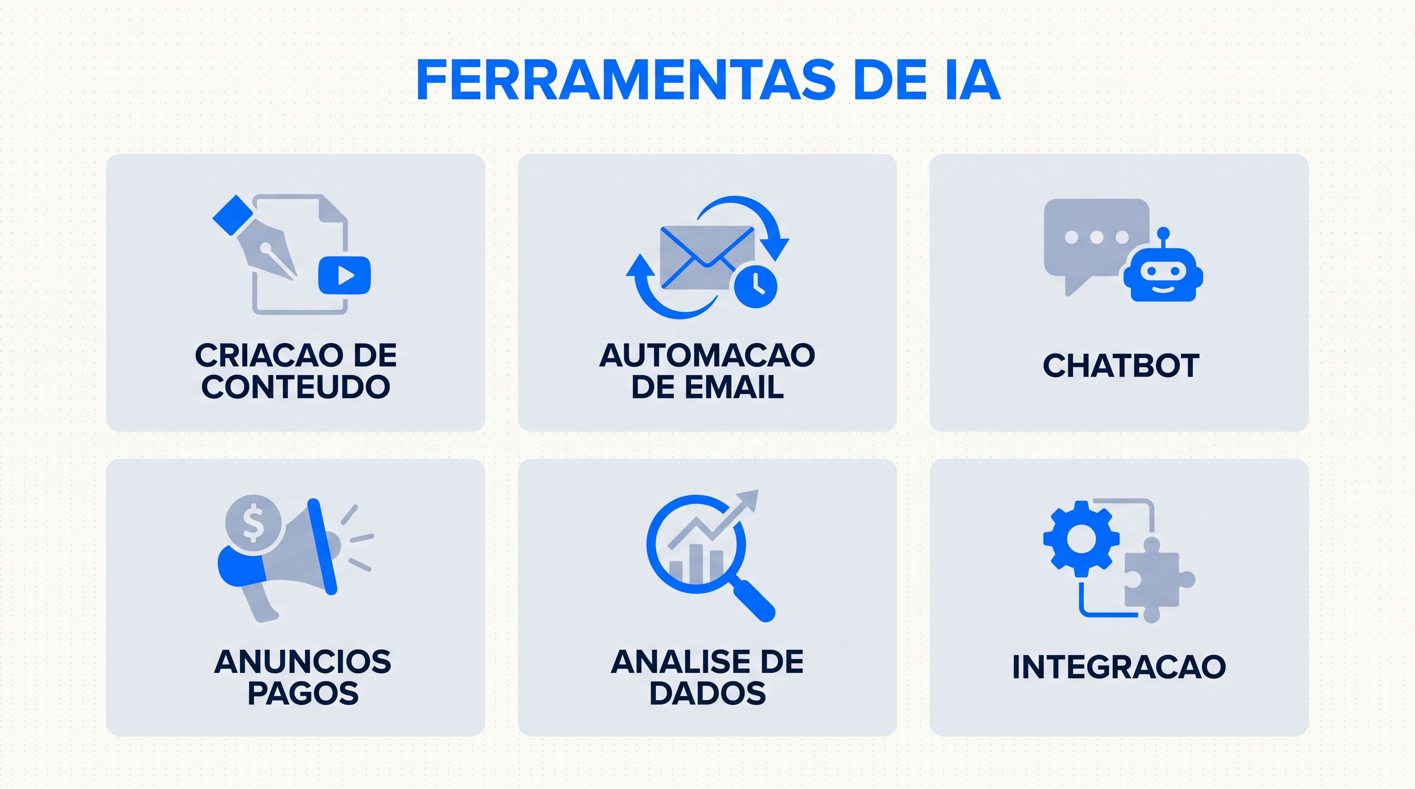 Panorama de ferramentas de inteligência artificial para marketing digital organizadas por categoria